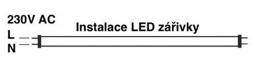 Infografika s výhodami LED technologie a srovnáním úspory energie