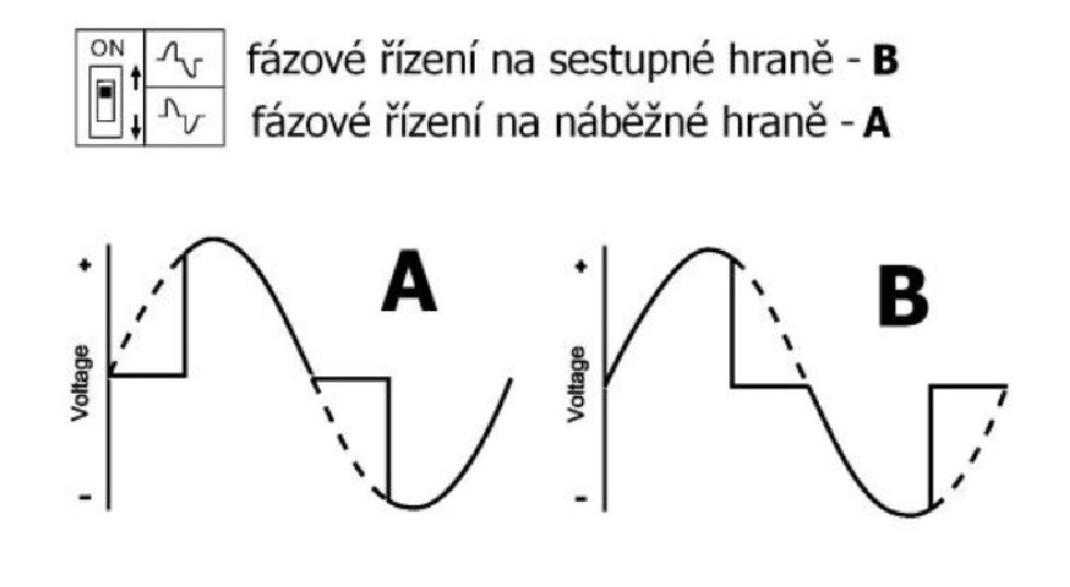 prostor stmívače s ukázkou instalace