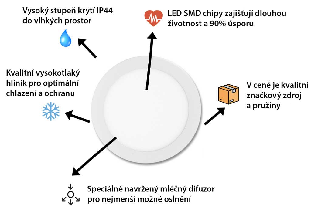 Video ukazující instalaci panelu v různých prostorech